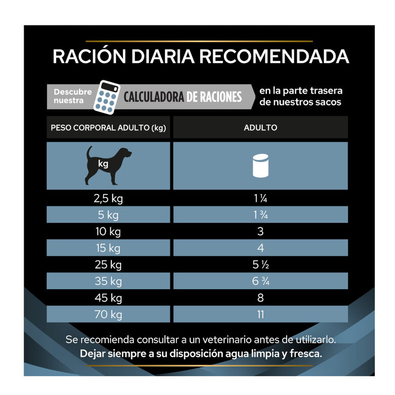 purina pro plan veterinary diets